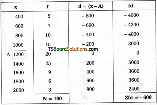 TS Inter 1st Year Economics Study Material Chapter 10 Basic Statistics for Economics 15