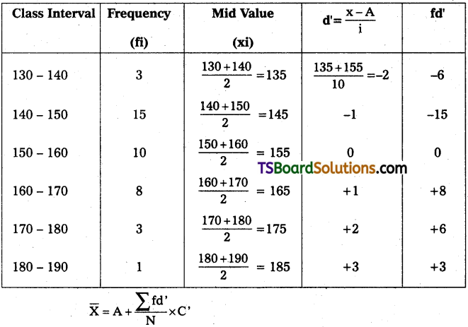 TS Inter 1st Year Economics Study Material Chapter 10 Basic Statistics for Economics 33