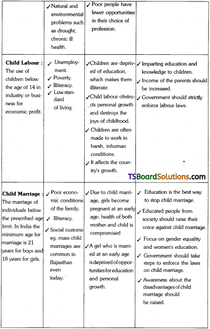 TS Inter 1st Year Environmental Education Study Material Chapter 4 Factors Affecting Development 4