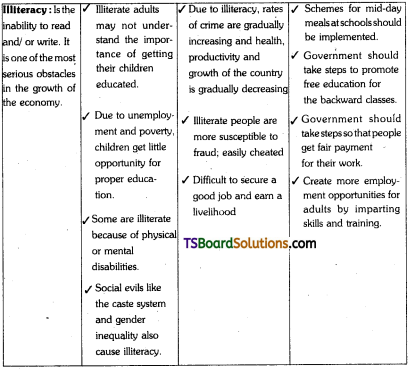 TS Inter 1st Year Environmental Education Study Material Chapter 4 Factors Affecting Development 5