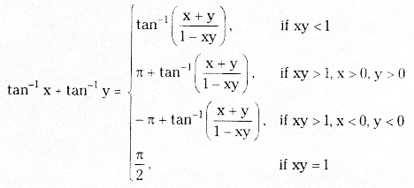 TS Inter 1st Year Maths 1A Inverse Trigonometric Functions Formulas 1