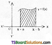 TS Inter 2nd Year Maths 2B Definite Integrals Formulas 3
