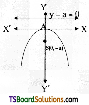 TS Inter 2nd Year Maths 2B Parabola Formulas 4