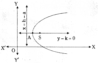 TS Inter 2nd Year Maths 2B Parabola Formulas 5