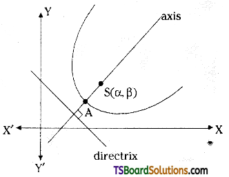 TS Inter 2nd Year Maths 2B Parabola Formulas 9