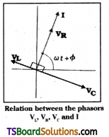 TS Inter 2nd Year Physics Notes Chapter 10 Alternating Current 1