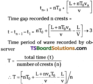 TS Inter 2nd Year Physics Study Material Chapter 1 Waves 31