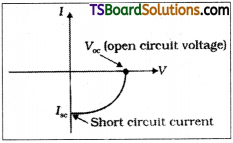 TS Inter 2nd Year Physics Study Material Chapter 15 Semiconductor Electronics Material, Devices and Simple Circuits 10