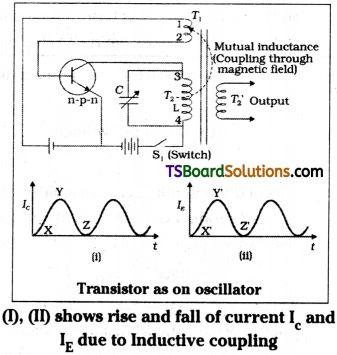 TS Inter 2nd Year Physics Study Material Chapter 15 Semiconductor Electronics Material, Devices and Simple Circuits 13
