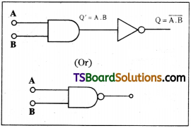 TS Inter 2nd Year Physics Study Material Chapter 15 Semiconductor Electronics Material, Devices and Simple Circuits 15