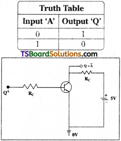 TS Inter 2nd Year Physics Study Material Chapter 15 Semiconductor Electronics Material, Devices and Simple Circuits 16