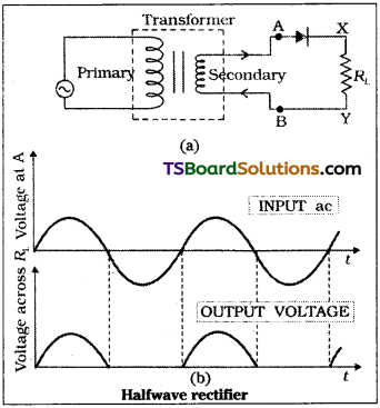 TS Inter 2nd Year Physics Study Material Chapter 15 Semiconductor Electronics Material, Devices and Simple Circuits 17