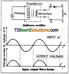 TS Inter 2nd Year Physics Study Material Chapter 15 Semiconductor Electronics Material, Devices and Simple Circuits 6
