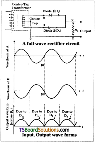 TS Inter 2nd Year Physics Study Material Chapter 15 Semiconductor Electronics Material, Devices and Simple Circuits 7