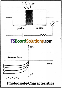 TS Inter 2nd Year Physics Study Material Chapter 15 Semiconductor Electronics Material, Devices and Simple Circuits 8