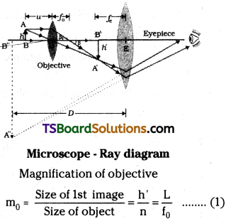 TS Inter 2nd Year Physics Study Material Chapter 2 Ray Optics and Optical Instruments 23