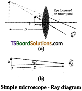 TS Inter 2nd Year Physics Study Material Chapter 2 Ray Optics and Optical Instruments 8