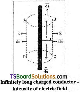 TS Inter 2nd Year Physics Study Material Chapter 4 Electric Charges and Fields 14