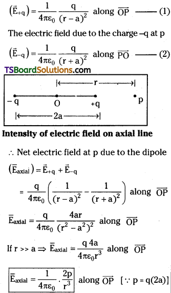 TS Inter 2nd Year Physics Study Material Chapter 4 Electric Charges and Fields 9