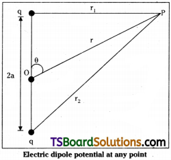 TS Inter 2nd Year Physics Study Material Chapter 5 Electrostatic Potential and Capacitance 15
