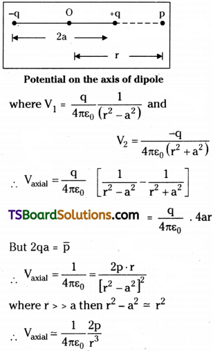 TS Inter 2nd Year Physics Study Material Chapter 5 Electrostatic Potential and Capacitance 18