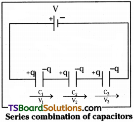TS Inter 2nd Year Physics Study Material Chapter 5 Electrostatic Potential and Capacitance 20