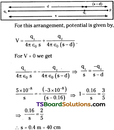 TS Inter 2nd Year Physics Study Material Chapter 5 Electrostatic Potential and Capacitance 40