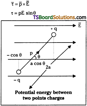 TS Inter 2nd Year Physics Study Material Chapter 5 Electrostatic Potential and Capacitance 8