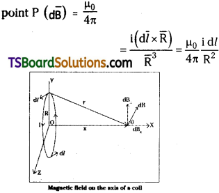 TS Inter 2nd Year Physics Study Material Chapter 7 Moving Charges and Magnetism 13