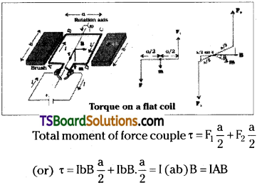 TS Inter 2nd Year Physics Study Material Chapter 7 Moving Charges and Magnetism 22