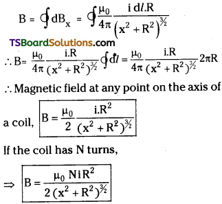 TS Inter 2nd Year Physics Study Material Chapter 8 Magnetism and Matter 18