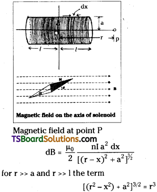 TS Inter 2nd Year Physics Study Material Chapter 8 Magnetism and Matter 19