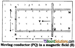 TS Inter 2nd Year Physics Study Material Chapter 9 Electromagnetic Induction 4