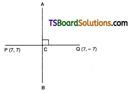 TS Inter Second Year Maths 2A Complex Numbers Important Questions Very Short Answer Type 15
