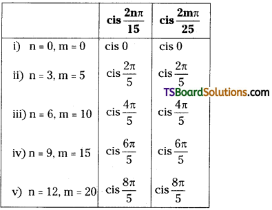 TS Inter Second Year Maths 2A De Moivre’s Theorem Important Questions Long Answer Type 13