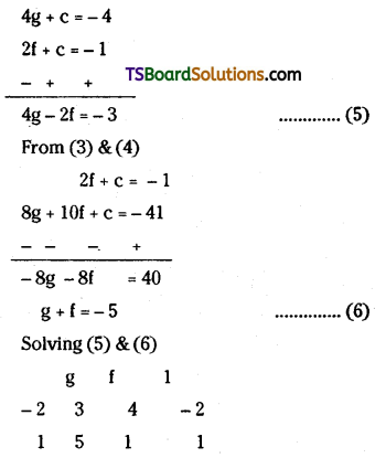 TS Inter Second Year Maths 2B Circles Important Questions Long Answer Type L1 Q7