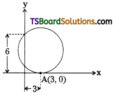 TS Inter Second Year Maths 2B Circles Important Questions Short Answer Type L2 Q1