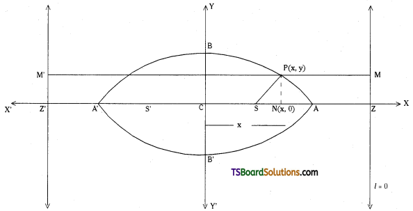 TS Inter Second Year Maths 2B Ellipse Important Questions Short Answer Type L2 Q10