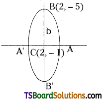 TS Inter Second Year Maths 2B Ellipse Important Questions Short Answer Type L2 Q5