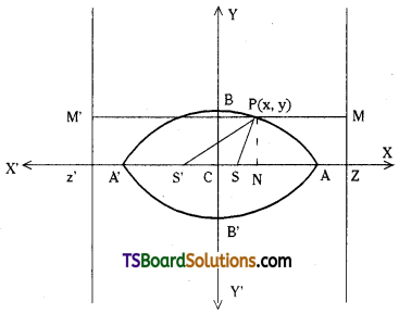 TS Inter Second Year Maths 2B Ellipse Important Questions Short Answer Type L3 Q1