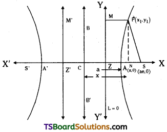 TS Inter Second Year Maths 2B Hyperbola Important Questions Short Answer Type L3 Q1
