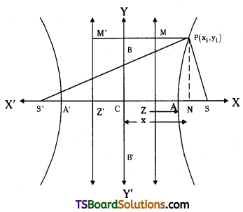 TS Inter Second Year Maths 2B Hyperbola Important Questions Short Answer Type L3 Q2