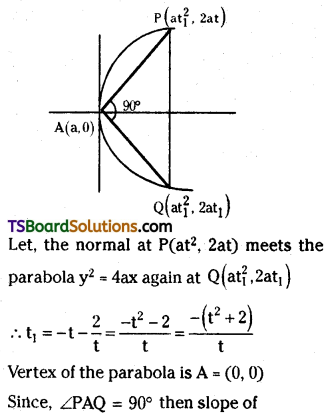 TS Inter Second Year Maths 2B Parabola Important Questions Long Answer Type L1 Q16