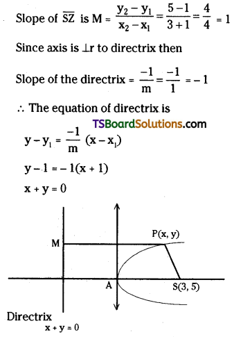 TS Inter Second Year Maths 2B Parabola Important Questions Long Answer Type L3 Q1.1