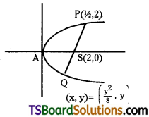 TS Inter Second Year Maths 2B Parabola Important Questions Very Short Answer Type L1 Q10