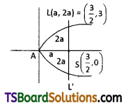 TS Inter Second Year Maths 2B Parabola Important Questions Very Short Answer Type L2 Q2