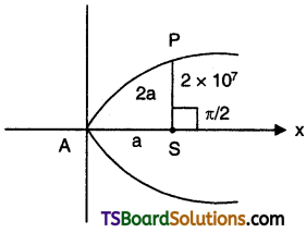 TS Inter Second Year Maths 2B Parabola Important Questions Very Short Answer Type L2 Q7