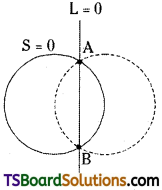 TS Inter Second Year Maths 2B System of Circles Important Questions Short Answer Type L1 Q15
