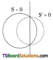 TS Inter Second Year Maths 2B System of Circles Important Questions Short Answer Type L1 Q21