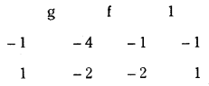 TS Inter Second Year Maths 2B System of Circles Important Questions Short Answer Type L1 Q5